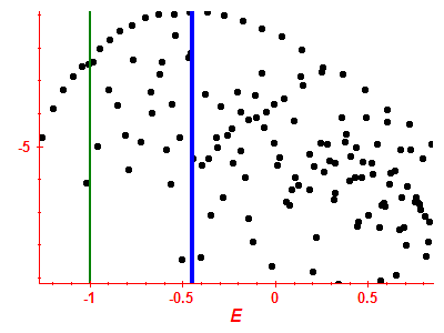 Strength function log